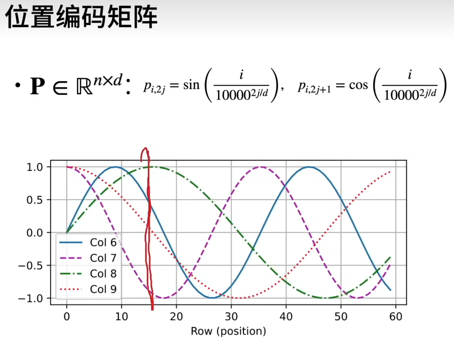 position_coding